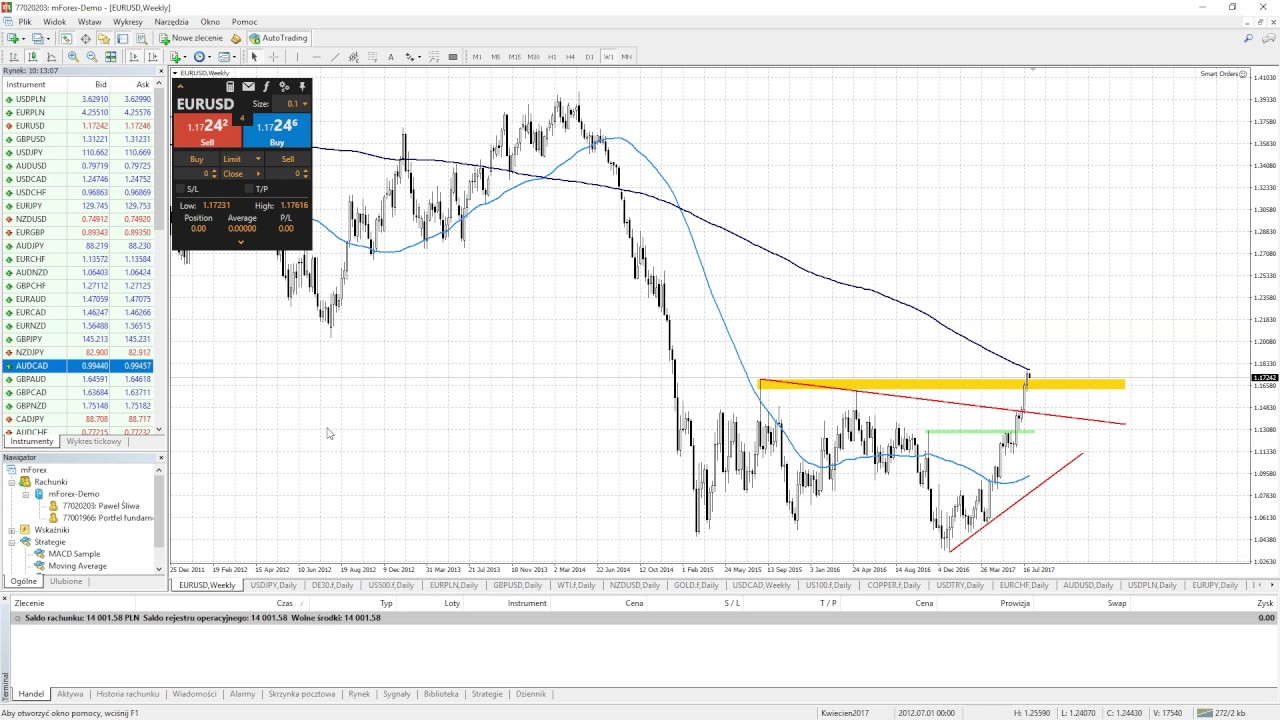 Poranny przegląd rynku forex 31.07.2017 r.