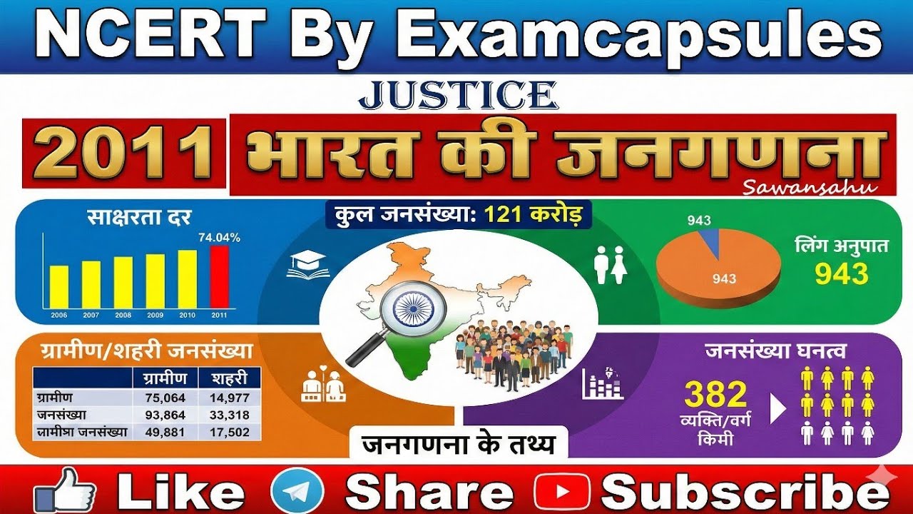NCERT | भारत की जनगणना 2011 Complete Concept | Indian Census 2011 | Examcapsules