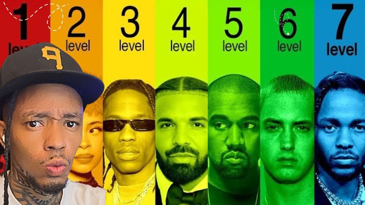 Overly Disrespected Eminem!! The 7 Levels of Rapper  *Reaction