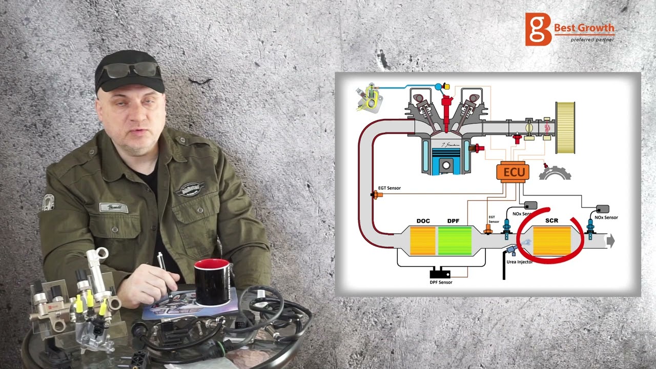 Part 3   Urea dosing modules