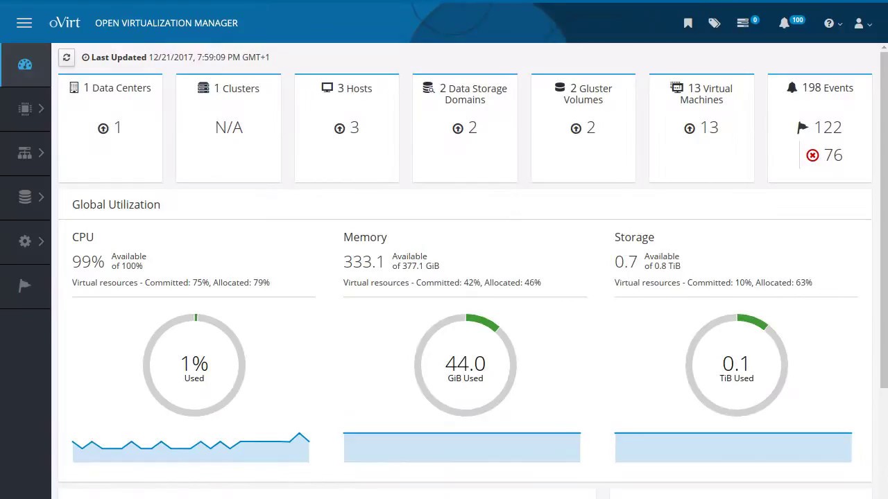 oVirt - часть 15 - краткий обзор oVirt 4.2