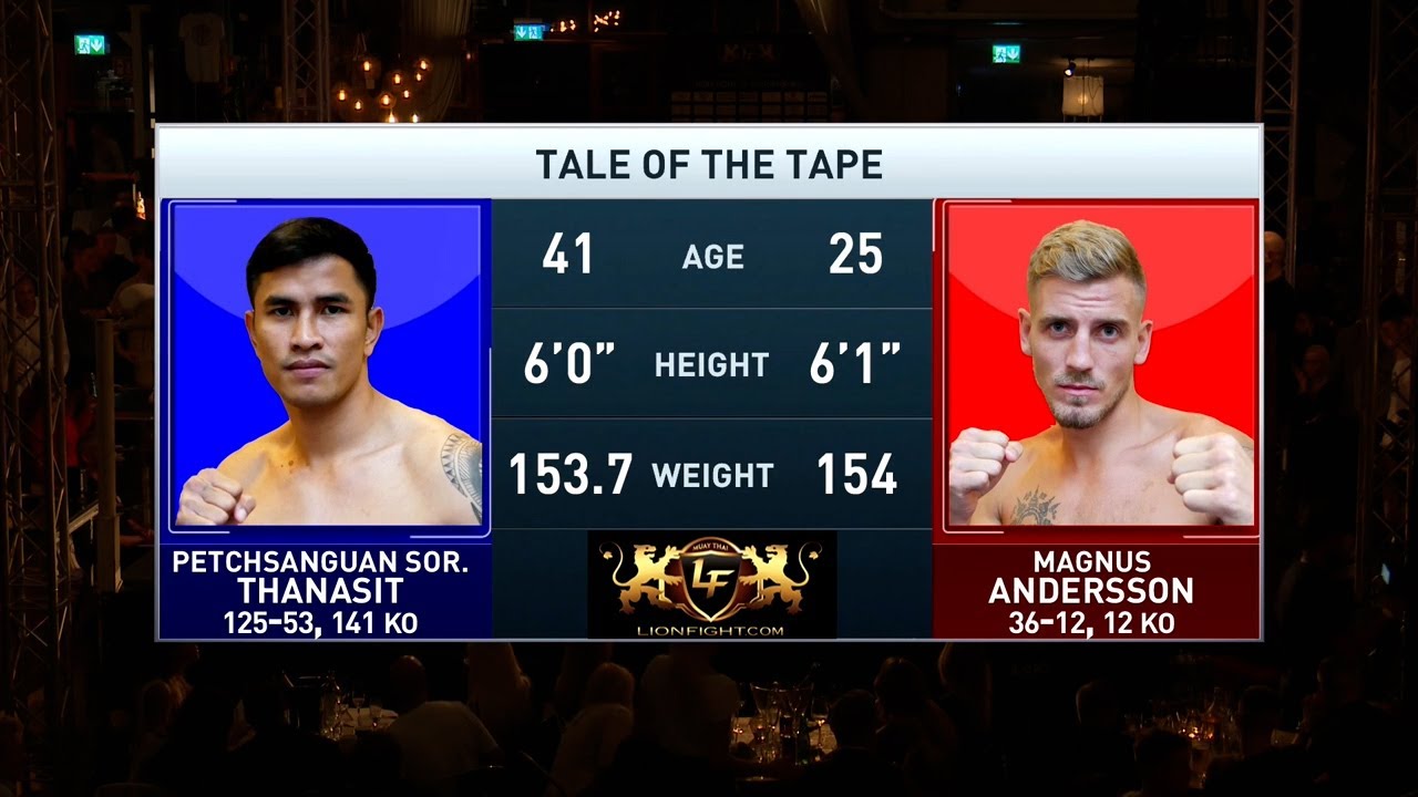 Magnus Andersson vs  Petchsanguan Sor. Thansasit | Lion Fight 59 | World Super Welterweight Title