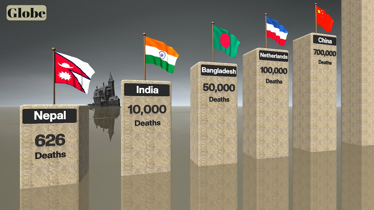 The Deadliest Floods In Human History
