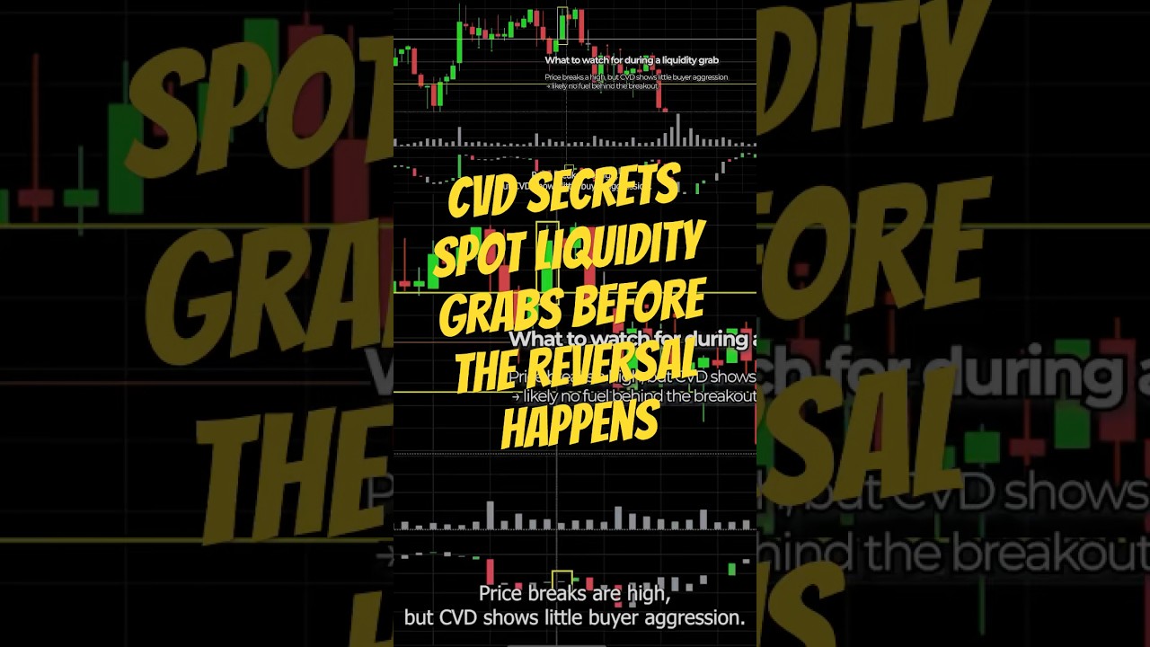 CVD Secrets: Spot Liquidity Grabs Before the Reversal Happens! #trading #cvd #priceaction