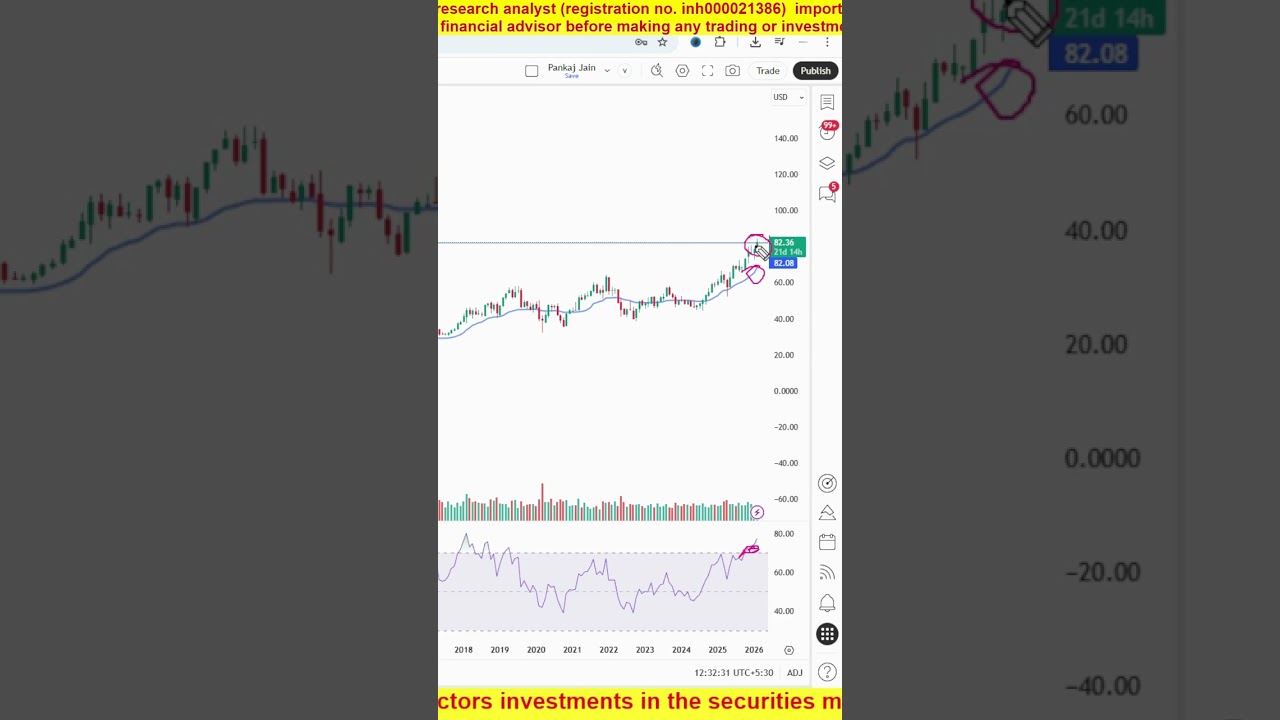 NIFTY Ka Key Support Abhi Test Ho Raha Hai! 😱 #shortsfeed
