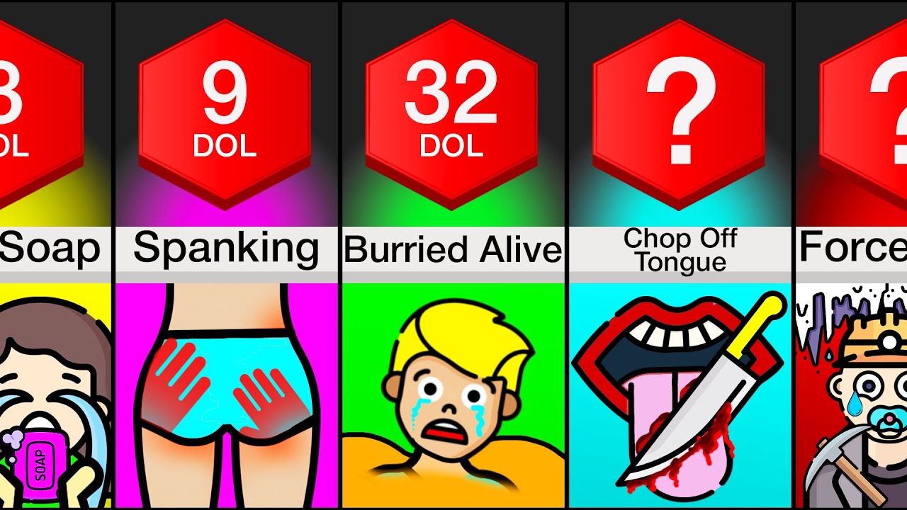 Comparison: Painful Parent Punishments