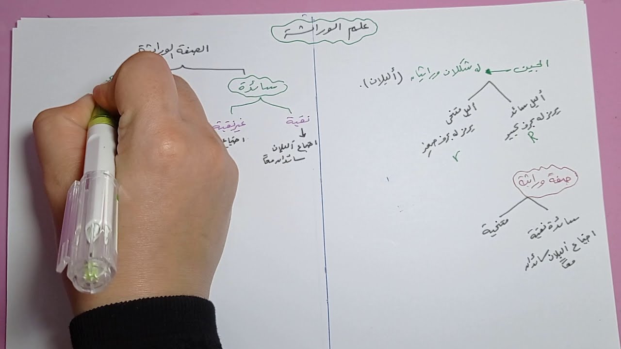 مقدمة في الوراثة