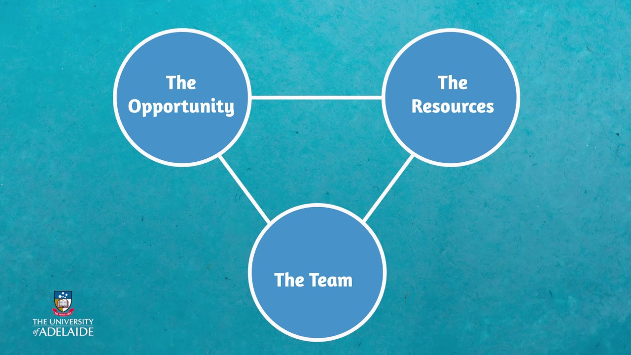 Entrep101x: Overview of the entrepreneurial process