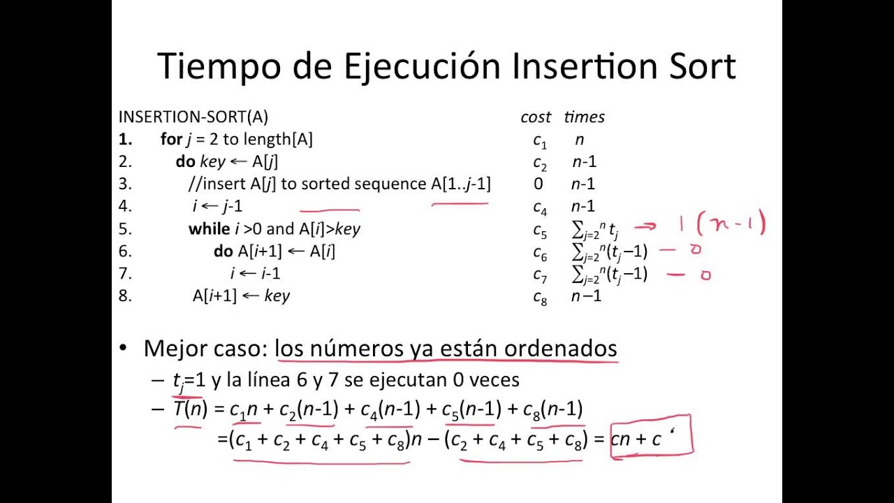 Análisis de Algoritmos: Insertion Sort