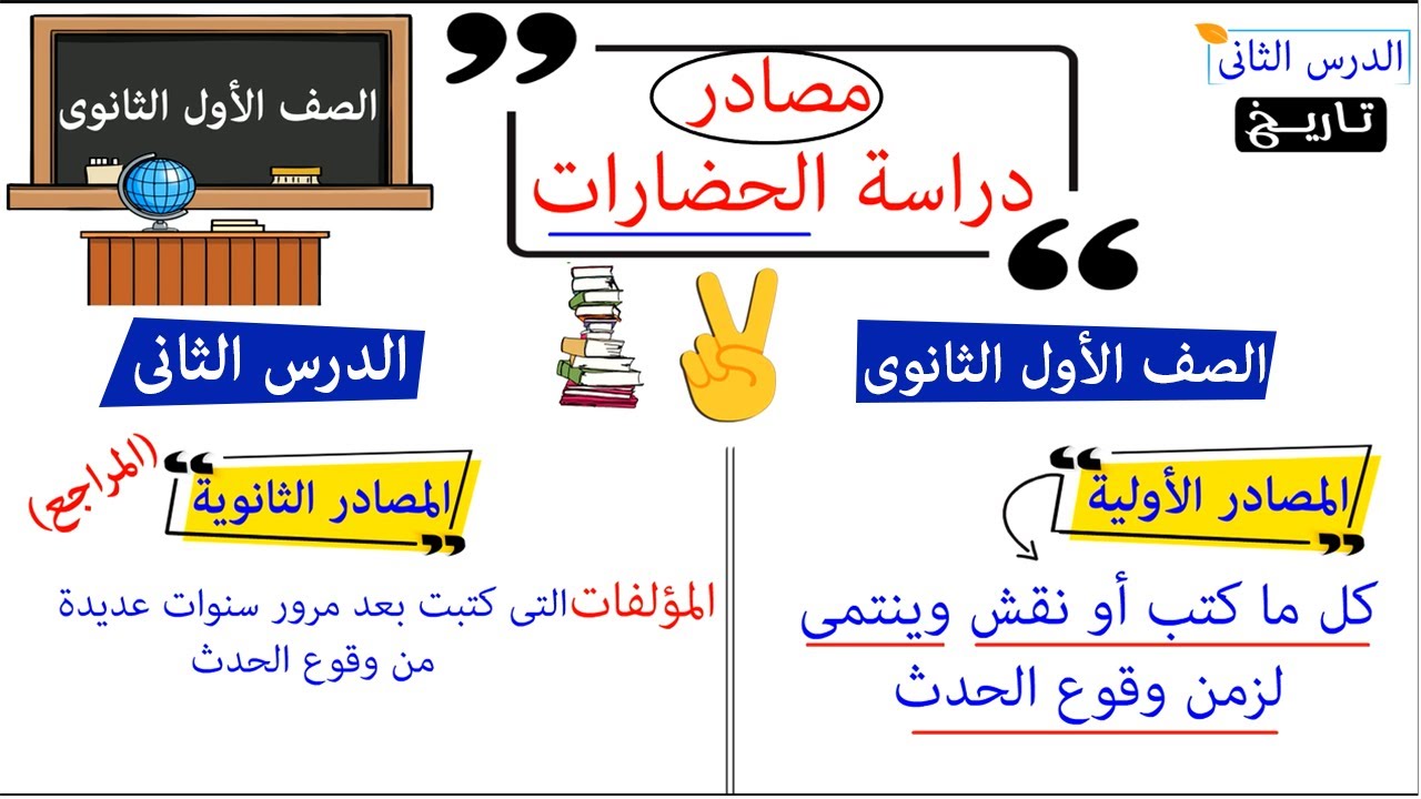 مصادر دراسة الحضارات للصف الاول الثانوى