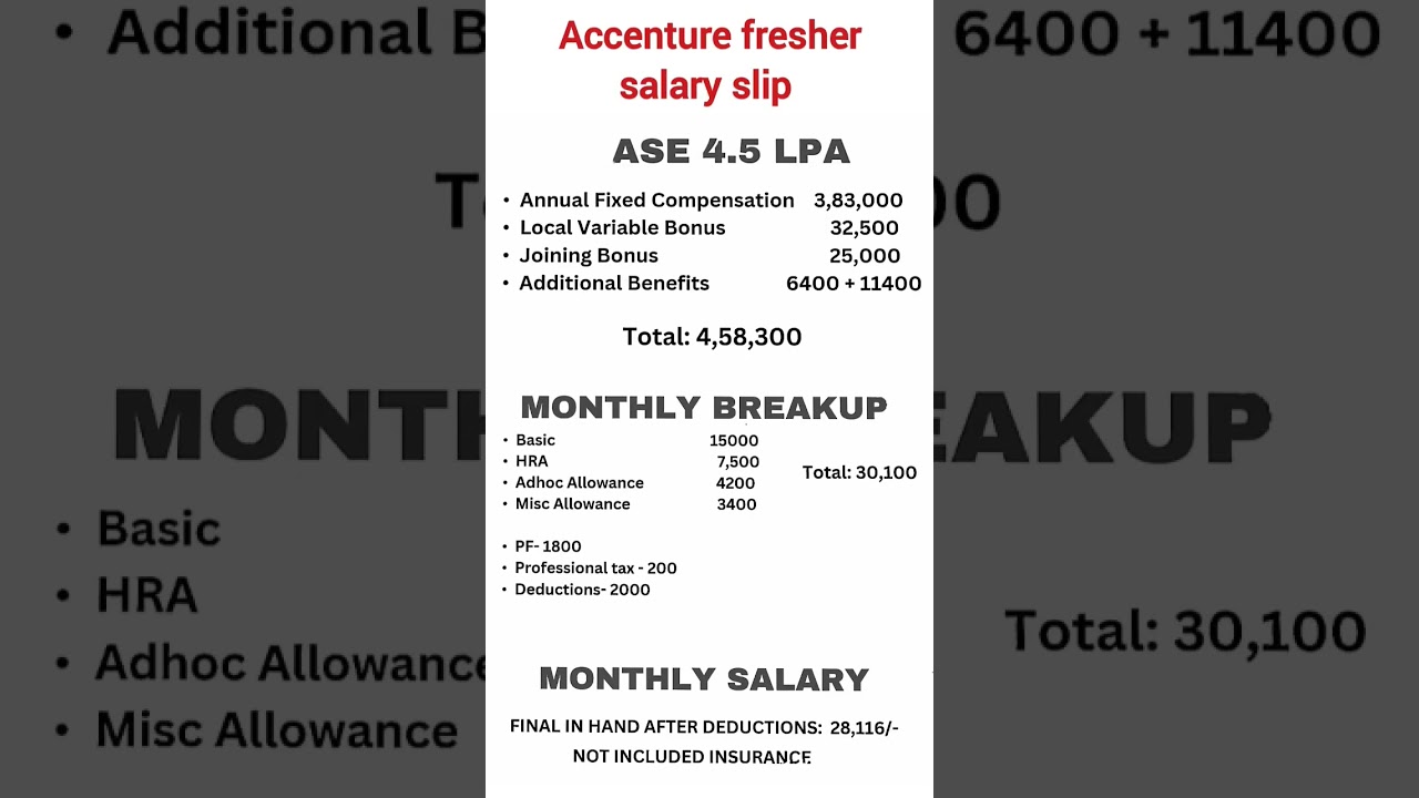 Accenture Fresher Salary Slip 2025 💼 | ASE 4.5 LPA CTC Breakdown #accenture #salaryslip #job#tcs