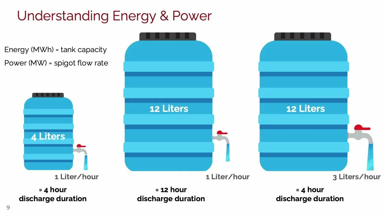 Energy Storage Lecture | Adrian Yao | Stanford Understand Energy