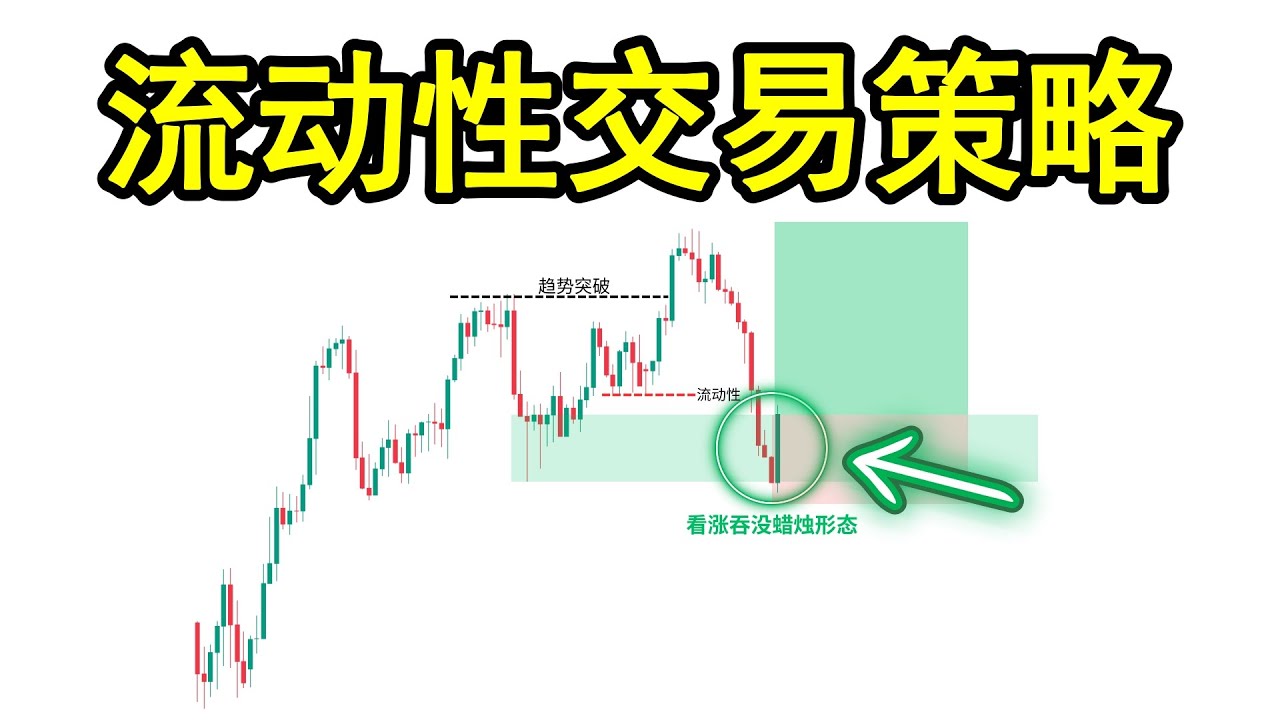 流动性概念揭秘：最好&最高胜率的流动性交易策略大公开！