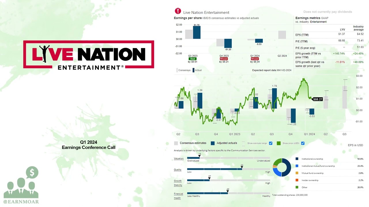 $LYV Live Nation Entertainment Q1 2024 Earnings Conference Call