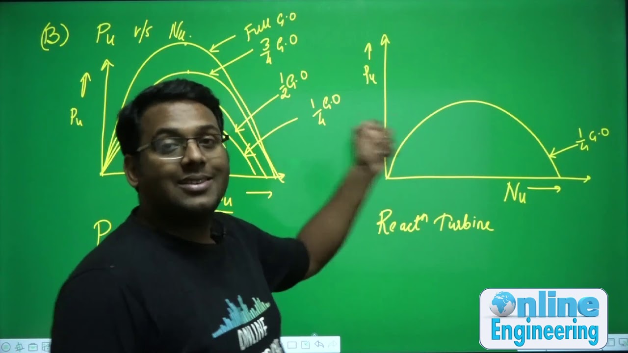 11.15 Characteristic Curves of Turbines | Turbines | ESE | SSC JE | Vishal Bhatt