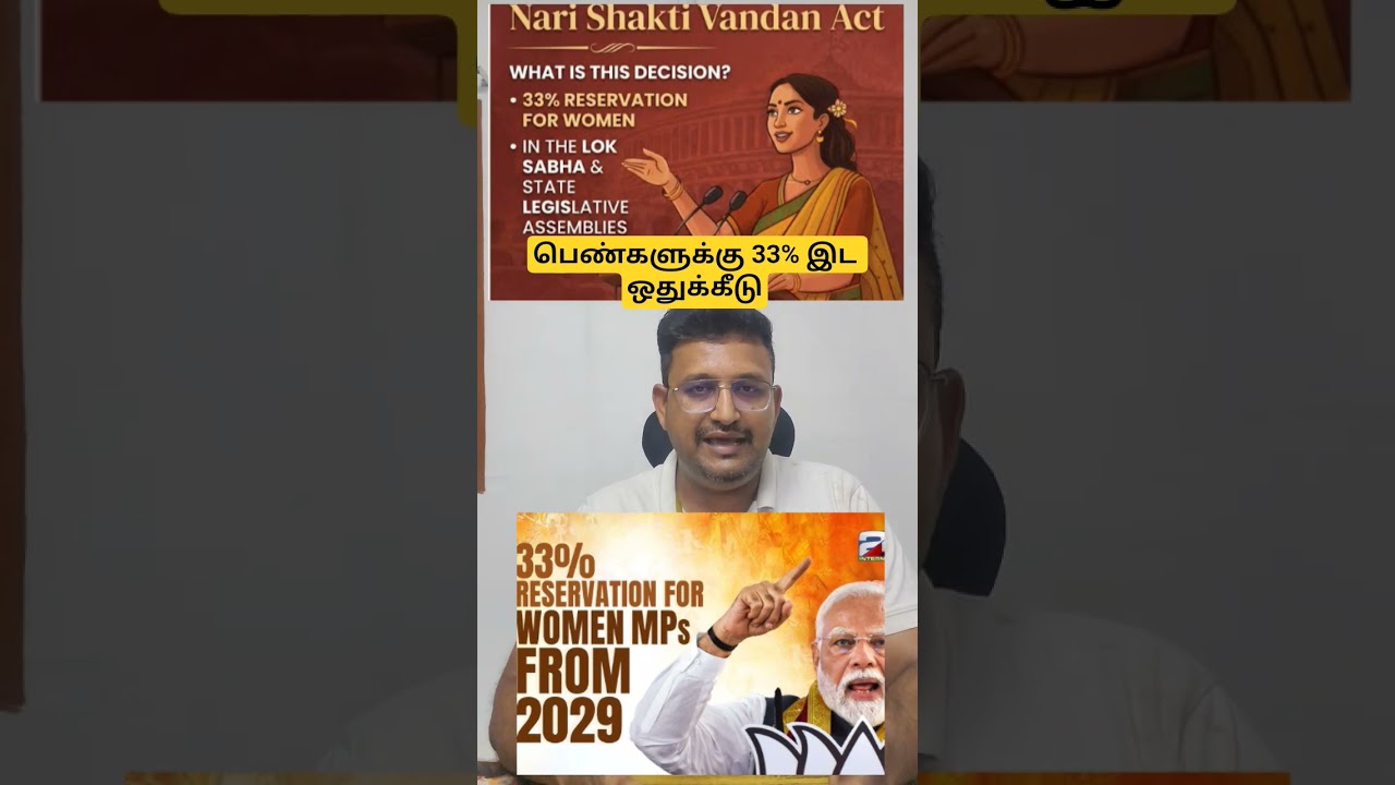33% reservation for women | 33% women's reservation #news #women #reservation #33percent #33%