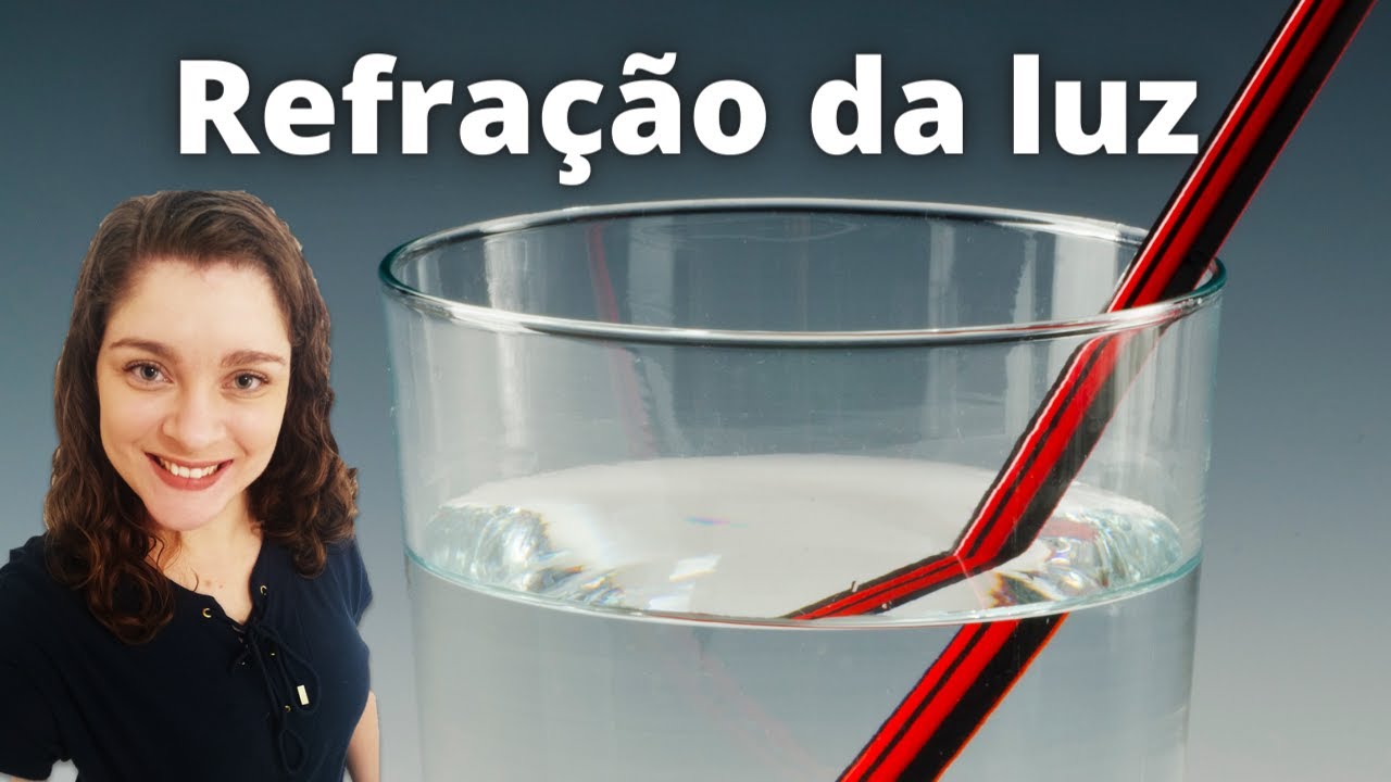 Refração da luz, ângulo limite e reflexão total