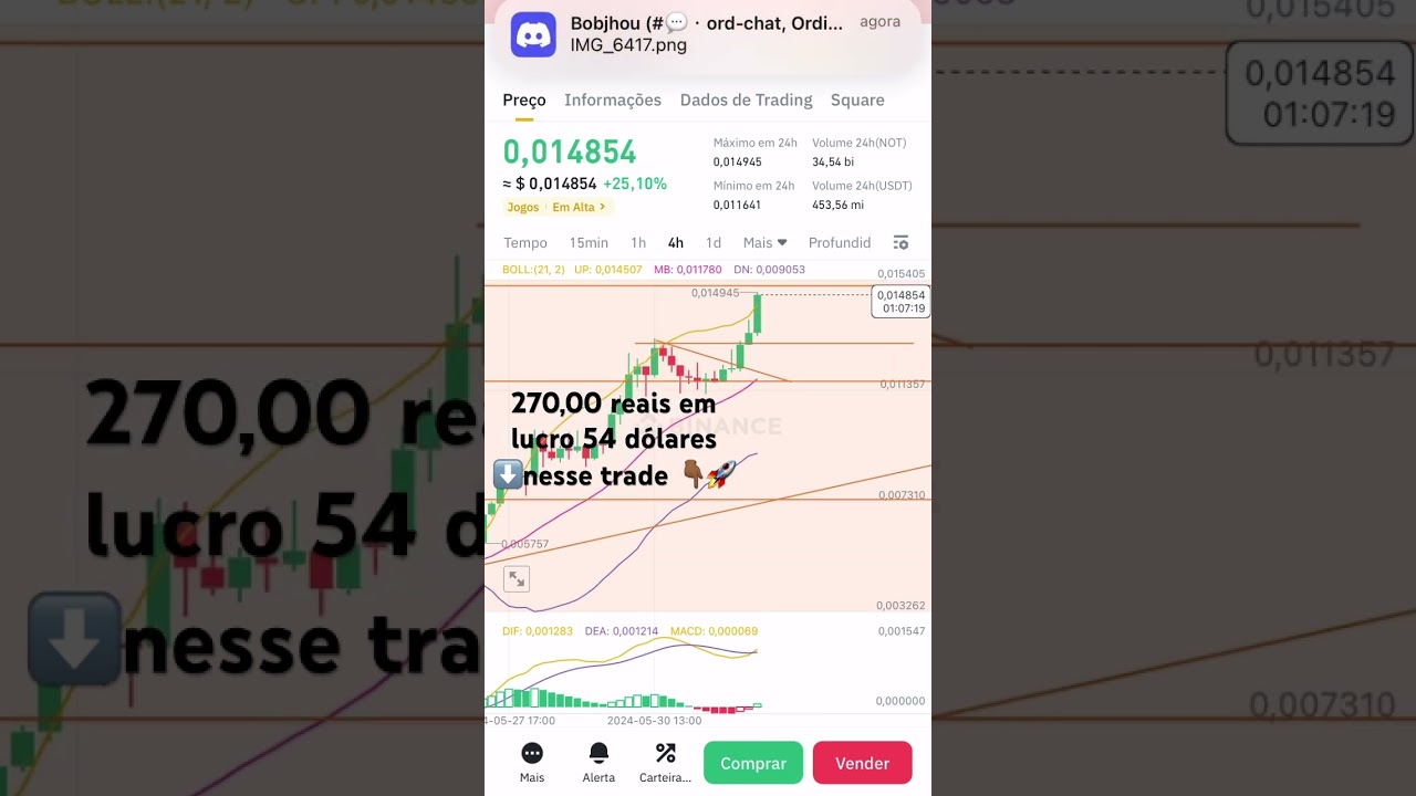 Trade perfeito em Notcoin 270 reais 🤑 #trading #liberdadefinanceira #crypto #bitcoin #notcoin