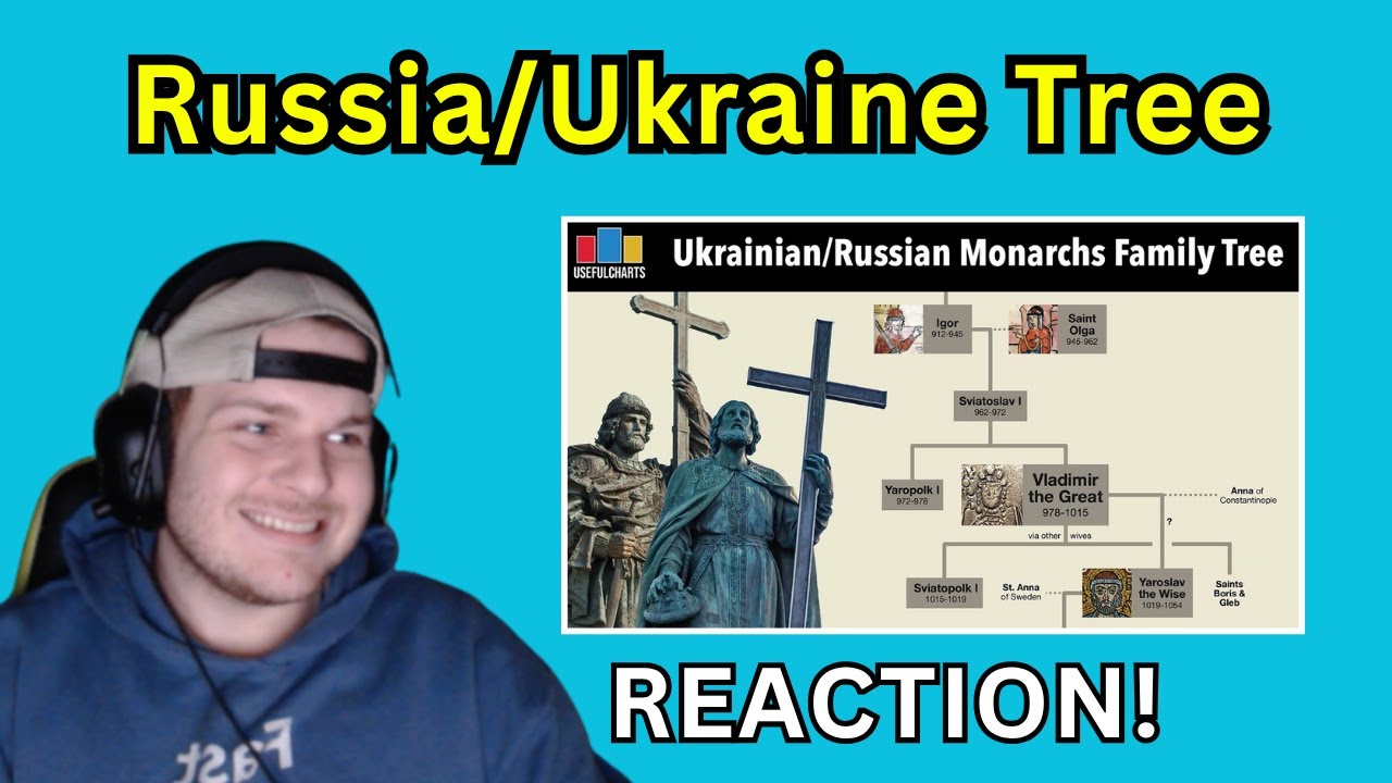 Генеалогическое древо украинских и российских монархов — Полезные диаграммы Реакция