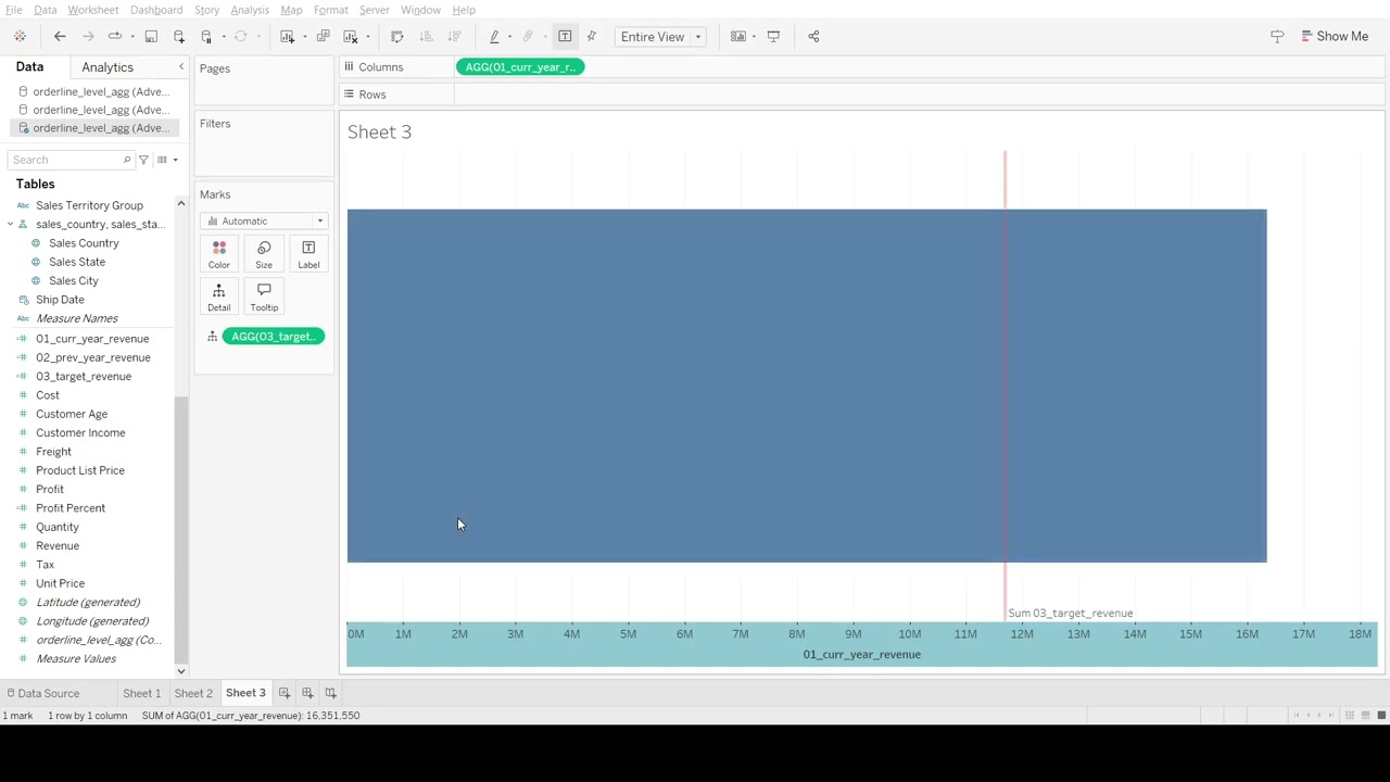 Tableau Dersleri 2 | Bullet Chart
