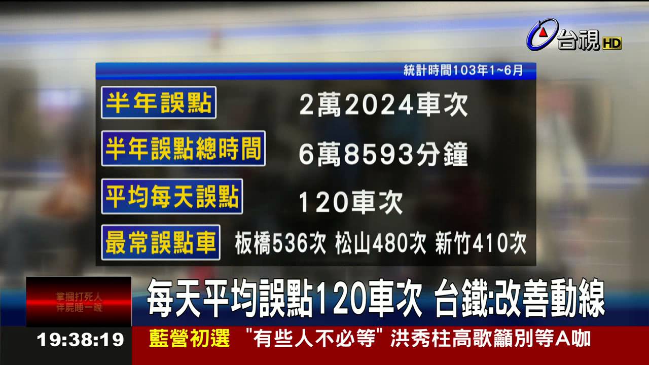 火車誤點調查台鐵:旅客上下車速度慢