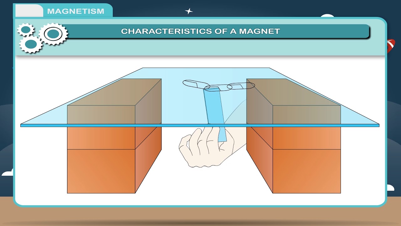 Magnetism class-6