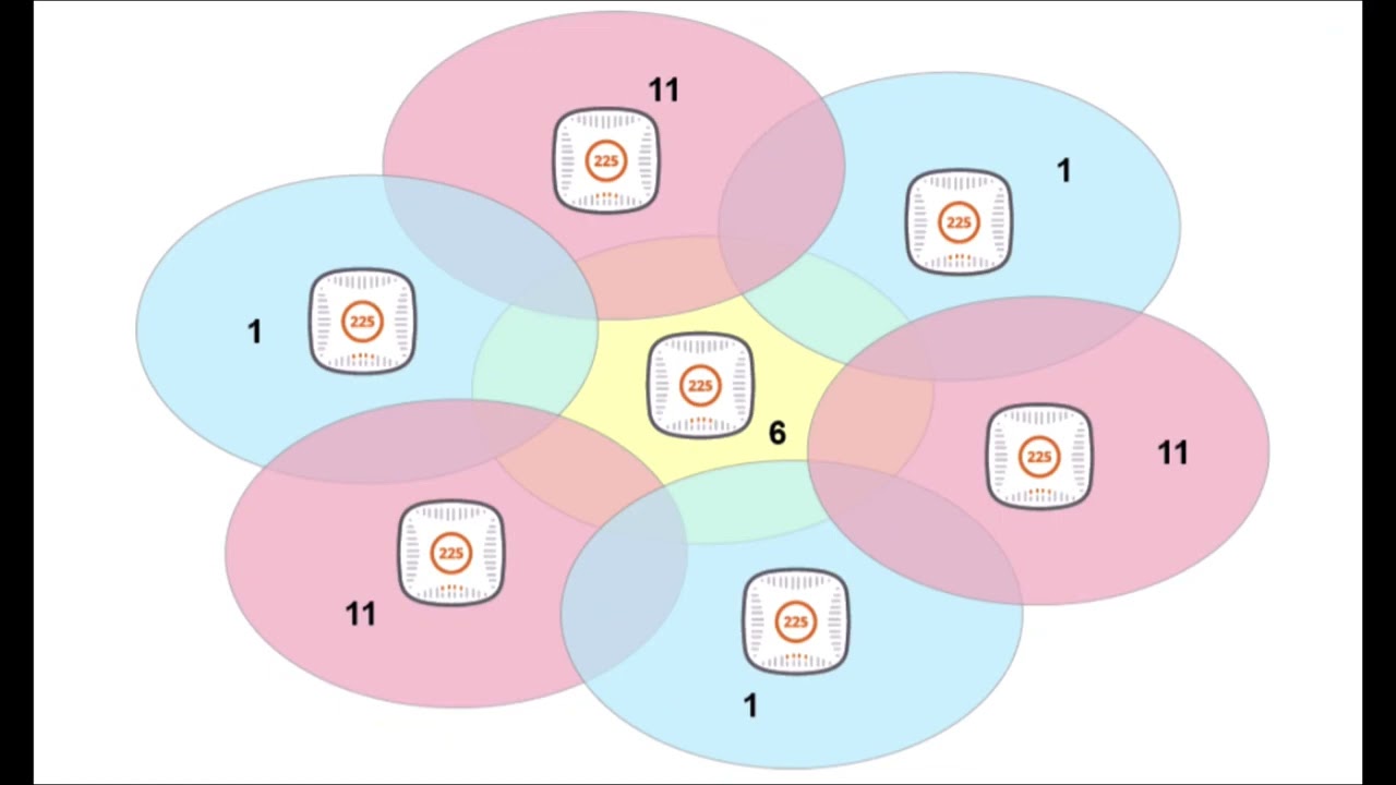Marvis Live Demo -Understanding Radio Resource Management RRM