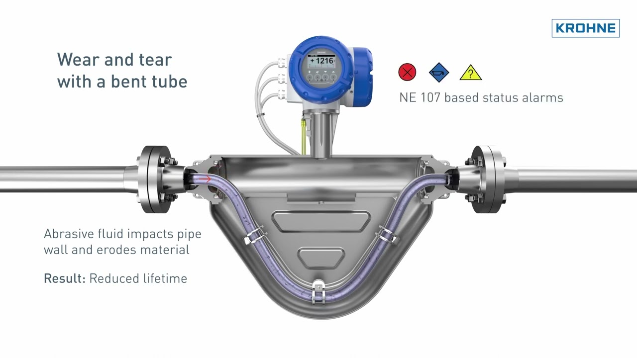 Abrasive fluids: How to avoid wear and tear in a mass flowmeter | KROHNE