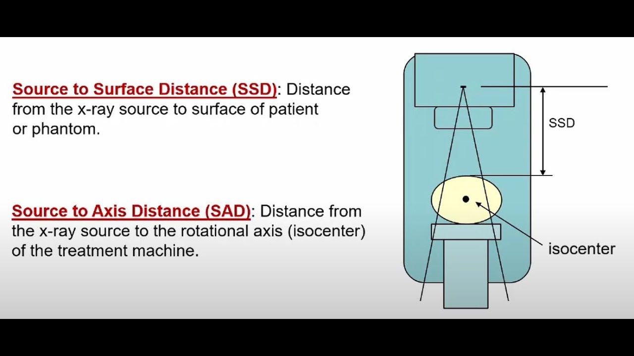Dose Ratio and MU Calculation Lectures - Part II