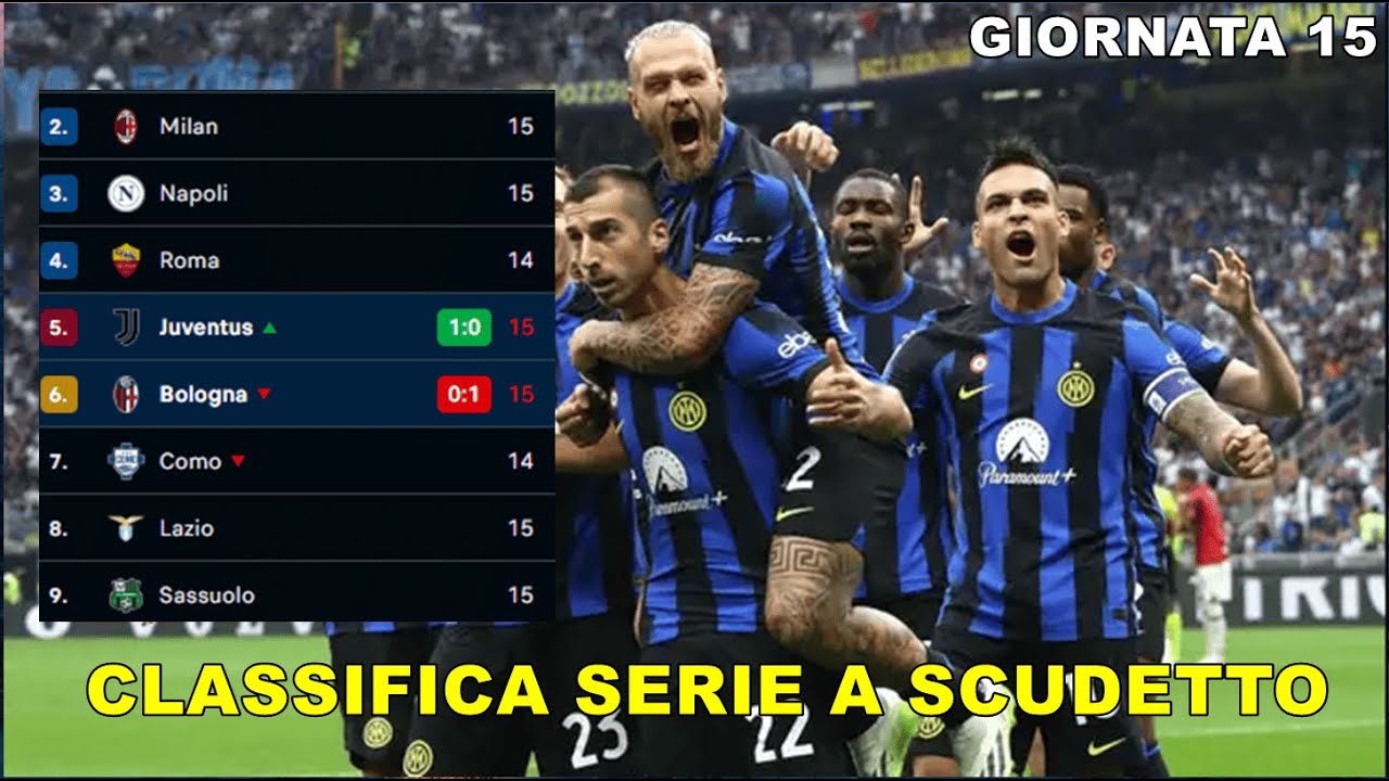 CLASSIFICA SERIE A SCUDETTO DOPO LA 15ª GIORNATA