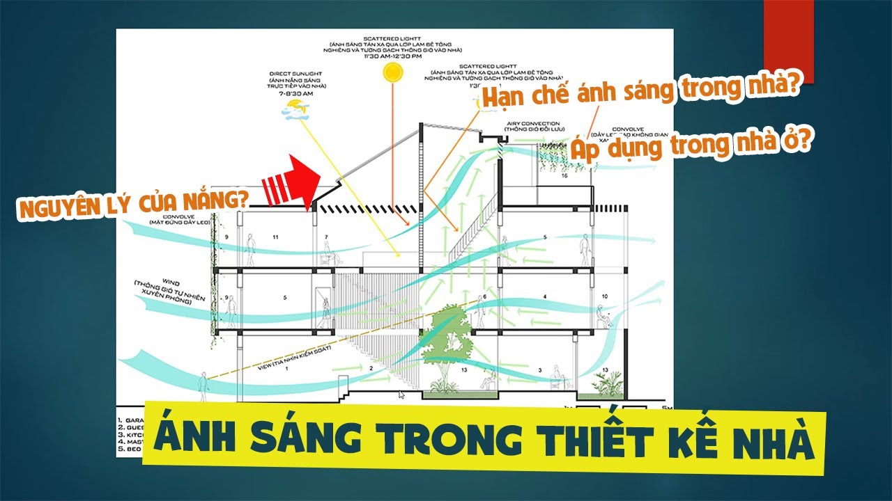 Ánh sáng trong thiết kế nhà ở | Nguyên lý, tận dụng và hạn chế trong nhà | UNIK Không gian sáng tạo