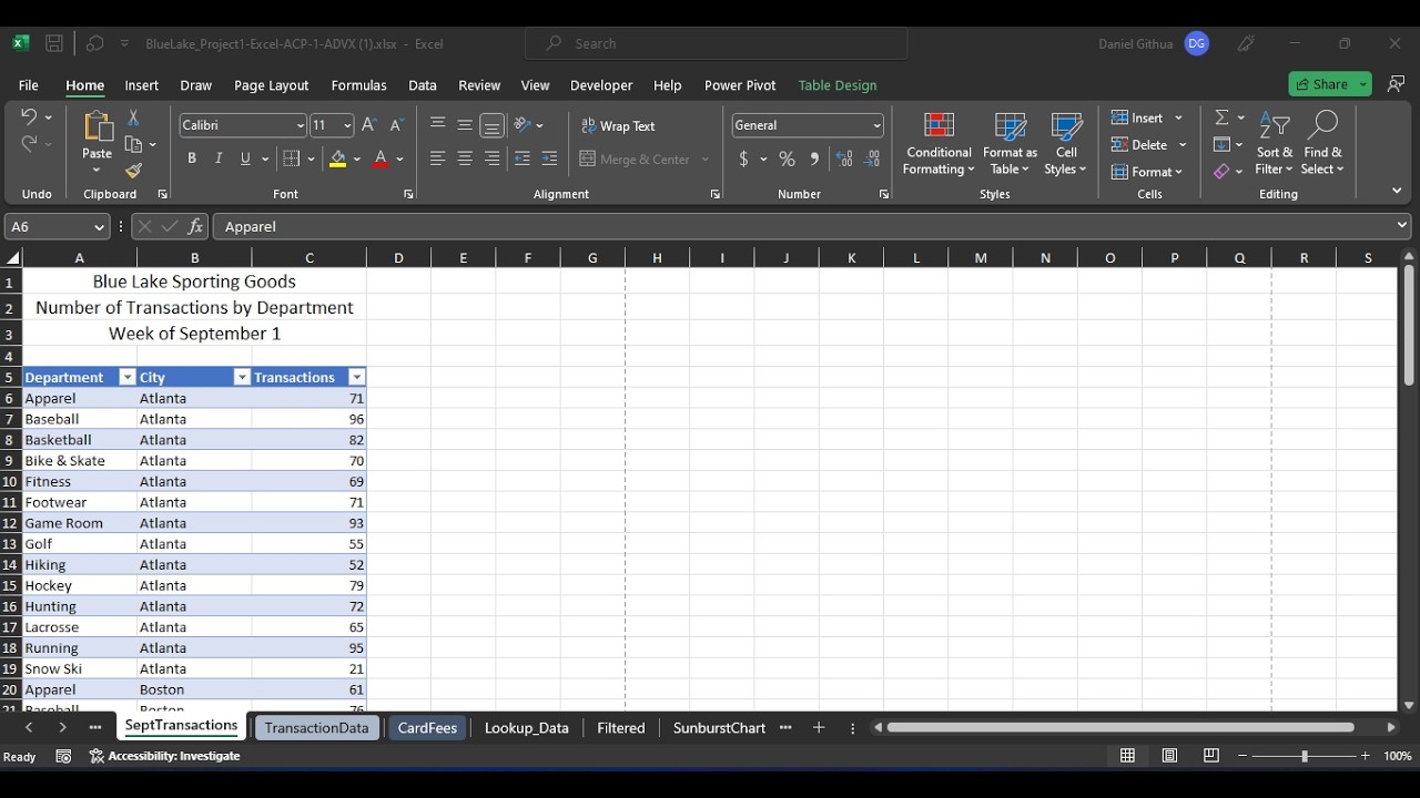 BlueLake_Project1-Excel-ACP-1-ADVX | Blue Lake Sporting Goods