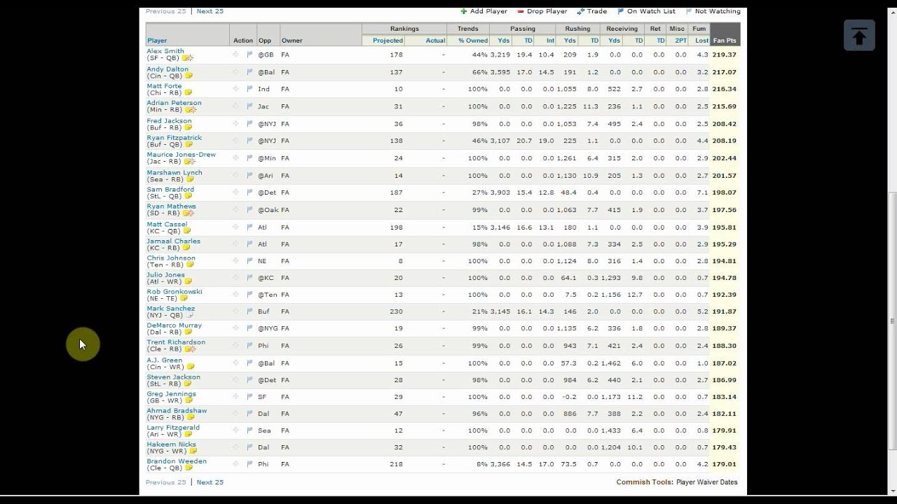 How To Win At Yahoo Fantasy Football
