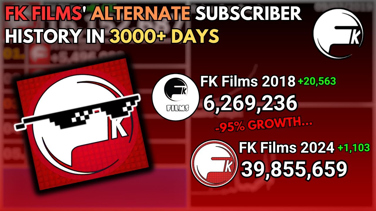 FK Films Evolution: From 0 to 39 MILLION in 3026 Days! (2015 - 2024)