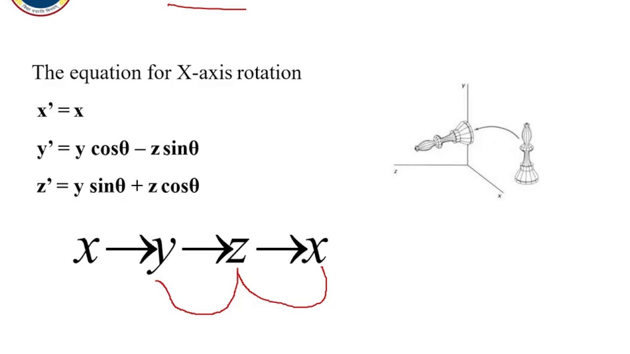 3D Transformations- Translation, Scaling, Rotation, shearing and reflection