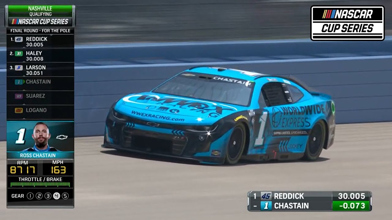 2023 NASCAR Cup Series Poles