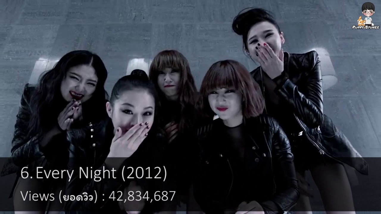 [TOP 12] Most Viewed 