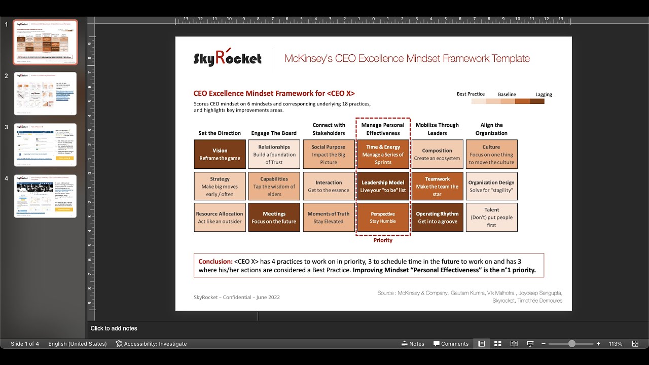 McKinsey's CEO Excellence Mindset Framework