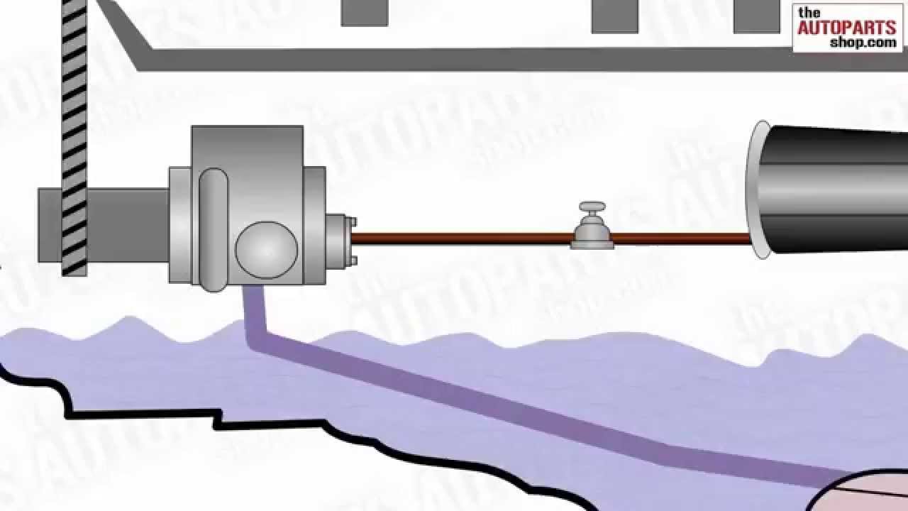 Circuit de Lubrification automobile Carter, Crépine, Pompe, Régulateur, Filtre à huile