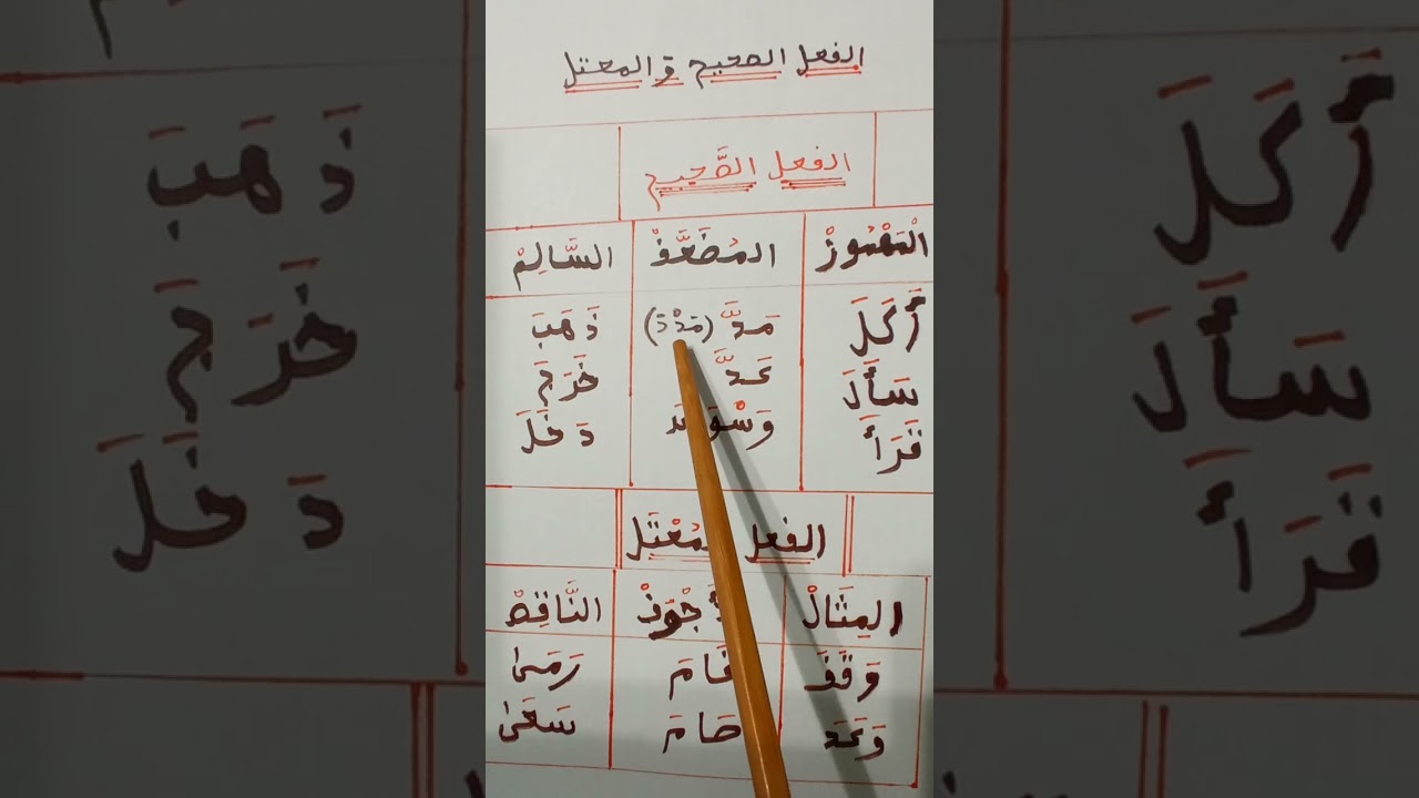 الفعل الصحيح و المعتل