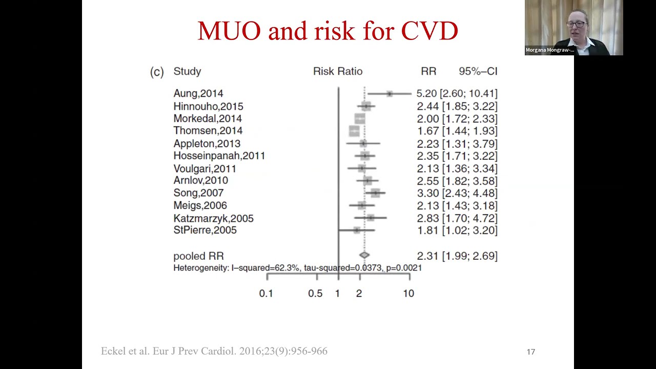 Metabolically Healthy Obesity: Resilience or Just a Matter of Time