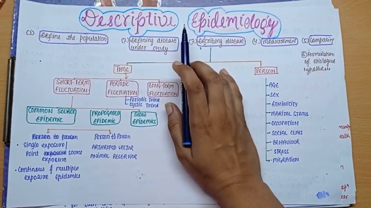 EPIDEMIOLOGY part 3 || Descriptive Epidemiology part 1
