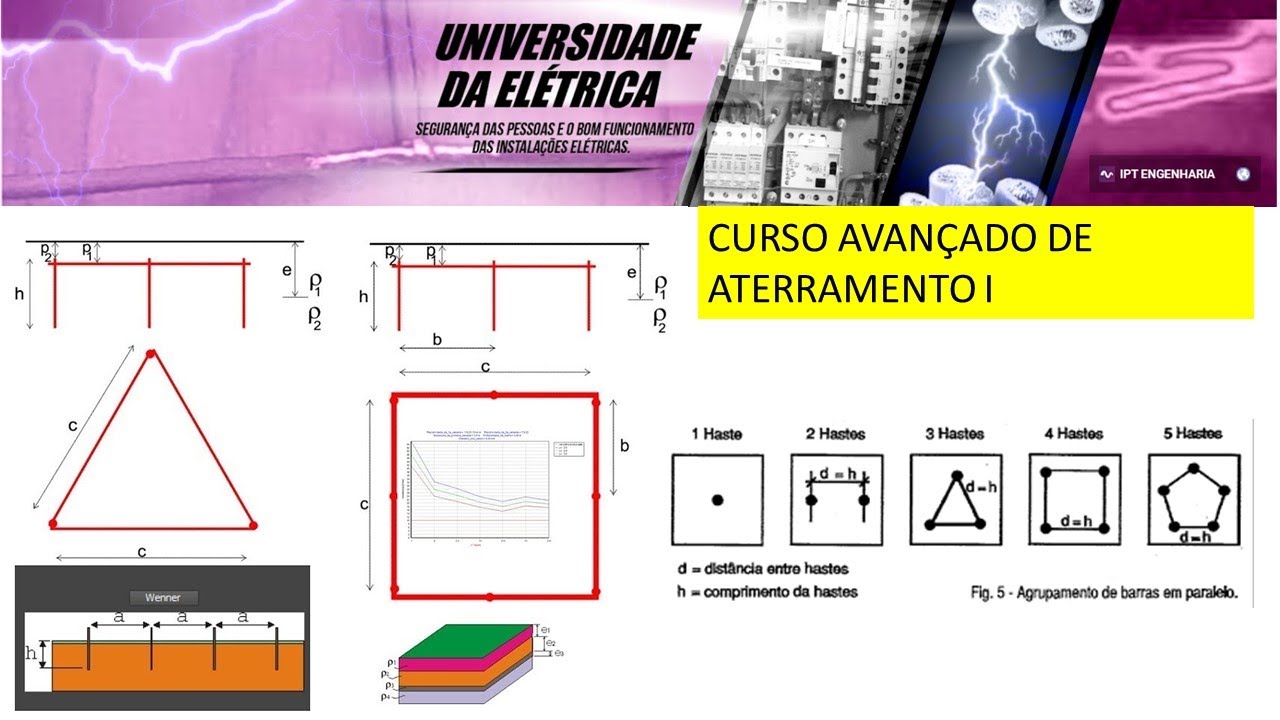 CURSO DE ATERRAMENTO M&Oacute;DULO 2 - GEOMETRIA DE ATERRAMENTO N&Atilde;O NATURAL- ELETRICISTA