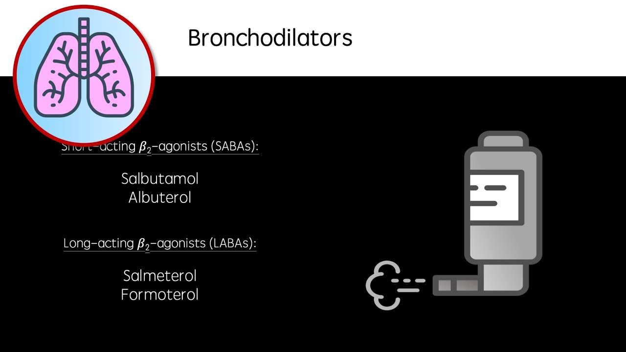 Bronchodilators - Asthma/COPD