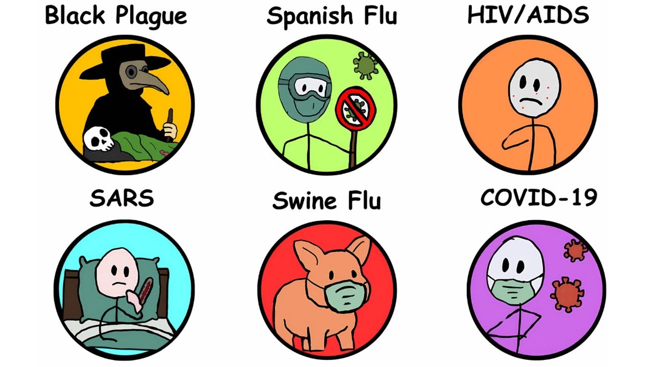 Every Global Pandemic in History Explained in 3 Minutes