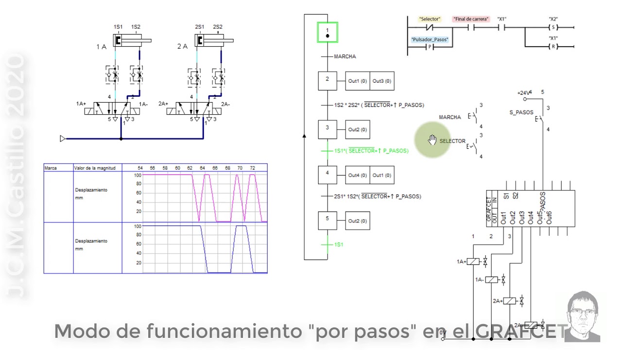 8-GRAFCET: Modo 