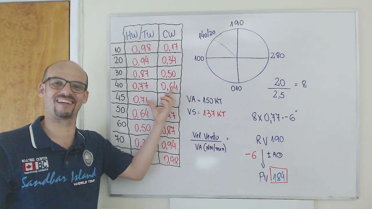Computador de Voo - Face B lado do vento - Aula de navegação 15 PP