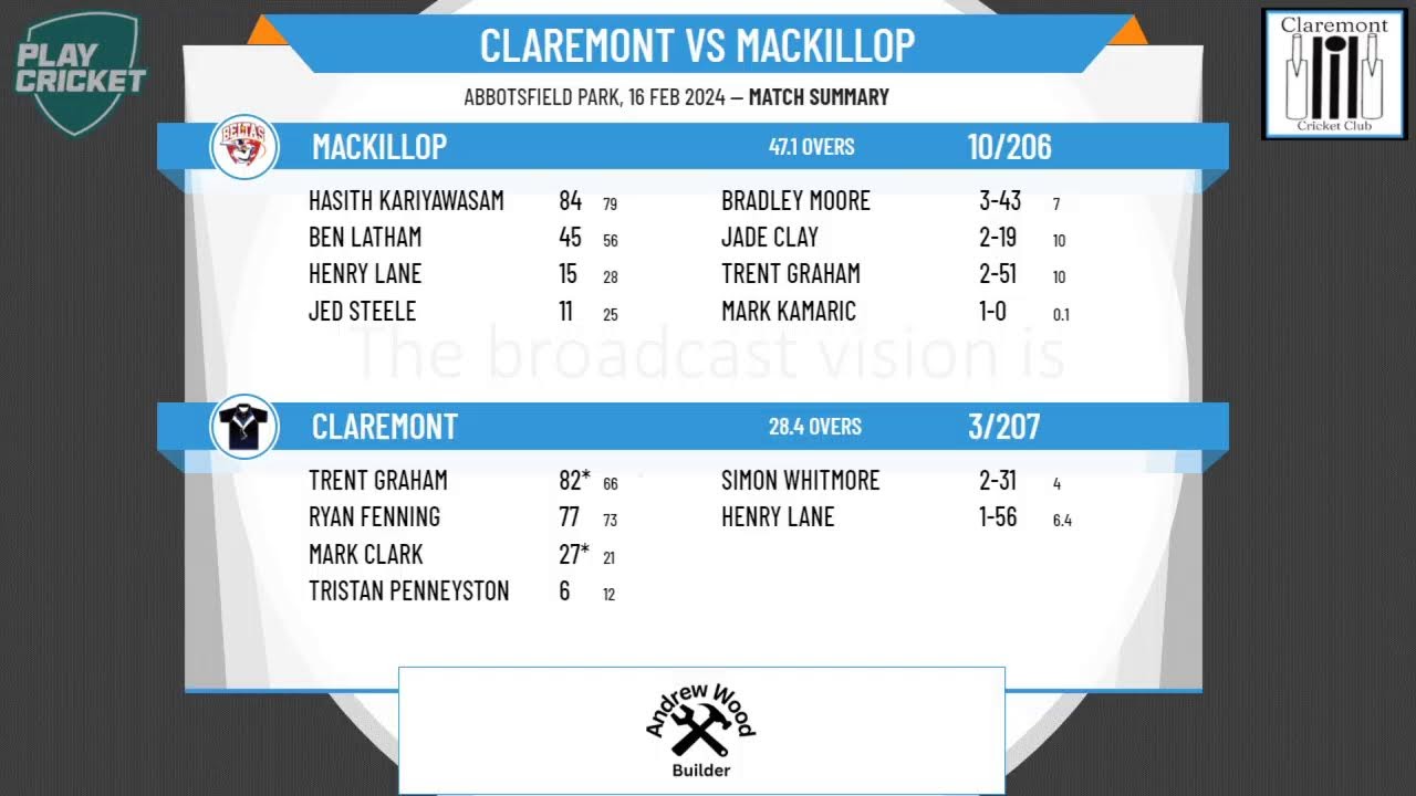 KFC Southern Cricket Association - KFC SCA 1st Grade - Round 17 - Claremont v MacKillop