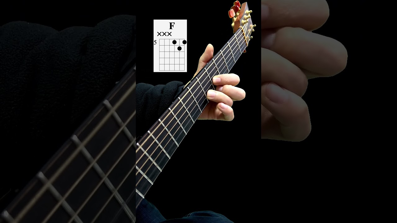 movable guitar chord fingerings #guitar beginner #guitar teaching #guitar score #guitar novice