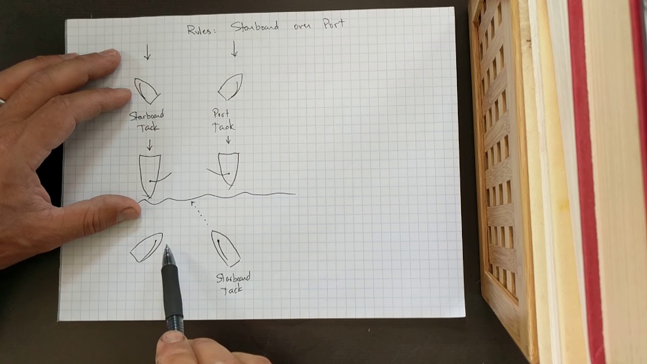 Beginning Sailboat Racing: Rules - Starboard over Port